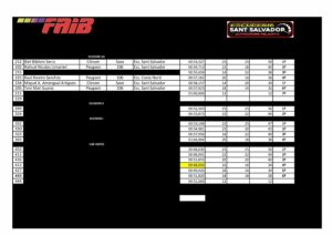 ClasificacionFinal IV Autocross Felanitx 2021
